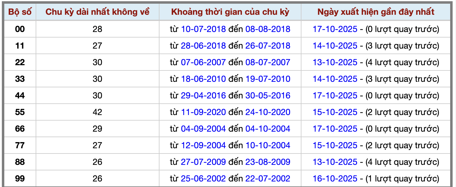 Thống kê kép XSMB 18102025 - Phân tích XSMB Thứ 7 hôm nay 2 Thống kê kép XSMB 18102025 - Phân tích XSMB Thứ 7 hôm nay 2