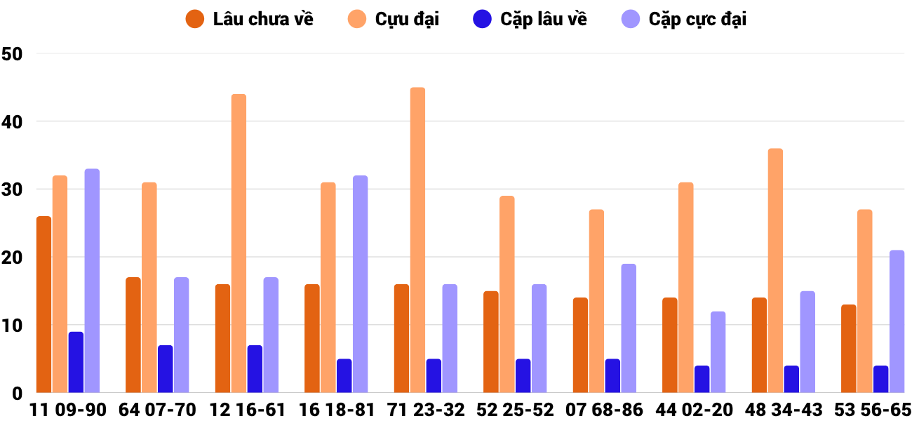 Thống kê XSMT 18102025 - Phân tích Xổ số Miền Trung 18-10 Thứ 7 6 Thống kê XSMT 18102025 - Phân tích Xổ số Miền Trung 18-10 Thứ 7 6