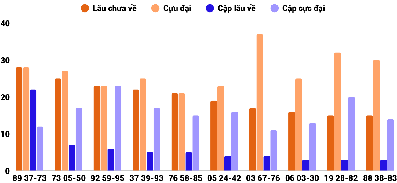 Thống kê XSMT 18102025 - Phân tích Xổ số Miền Trung 18-10 Thứ 7 4 Thống kê XSMT 18102025 - Phân tích Xổ số Miền Trung 18-10 Thứ 7 4