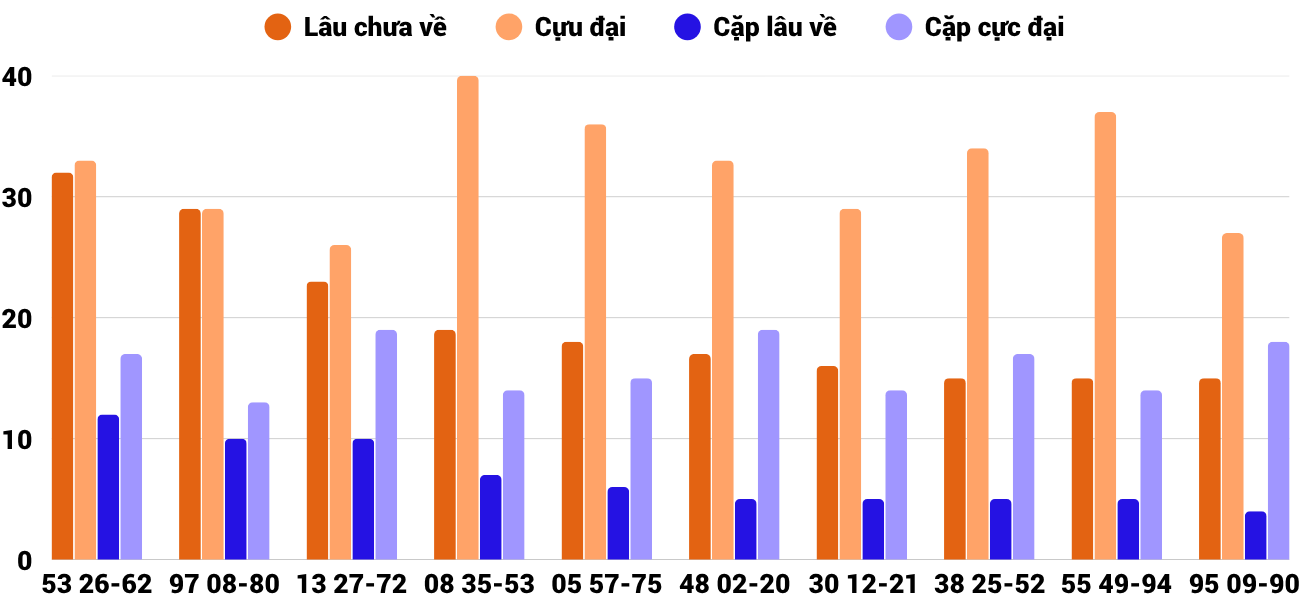 Thống kê XSMT 19102025 - Phân tích Xổ số Miền Trung 19-10 Chủ nhật 6 Thống kê XSMT 19102025 - Phân tích Xổ số Miền Trung 19-10 Chủ nhật 6