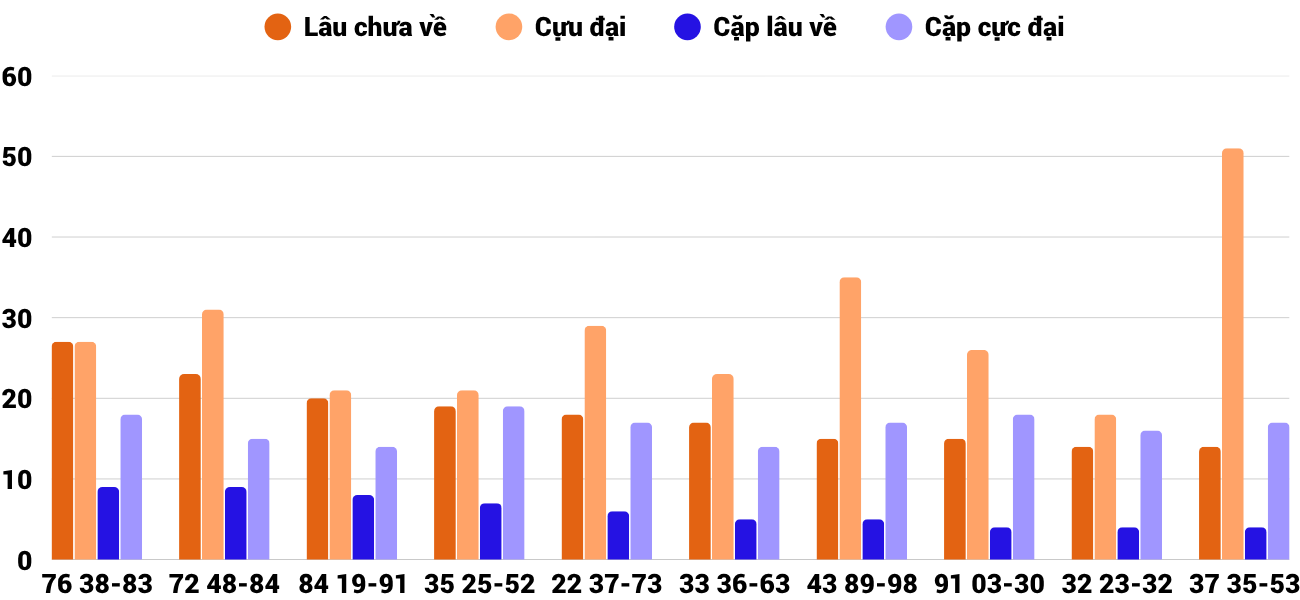 Thống kê XSMT 19102025 - Phân tích Xổ số Miền Trung 19-10 Chủ nhật 4 Thống kê XSMT 19102025 - Phân tích Xổ số Miền Trung 19-10 Chủ nhật 4