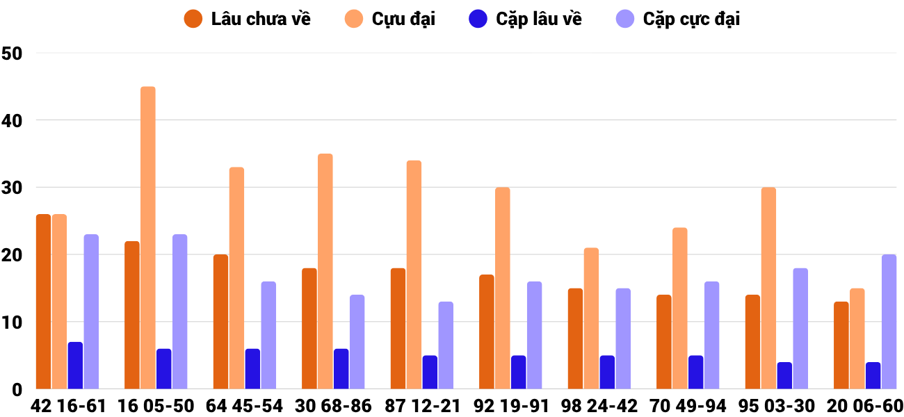 Thống kê XSMT 18102025 - Phân tích Xổ số Miền Trung 18-10 Thứ 7 2 Thống kê XSMT 18102025 - Phân tích Xổ số Miền Trung 18-10 Thứ 7 2