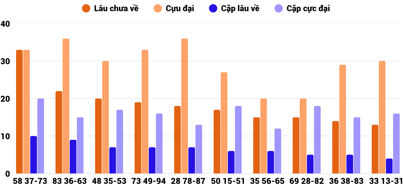 Thống kê XSMT 19102025 - Phân tích Xổ số Miền Trung 19-10 Chủ nhật 2 Thống kê XSMT 19102025 - Phân tích Xổ số Miền Trung 19-10 Chủ nhật 2