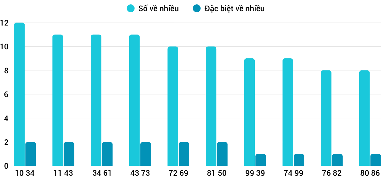 Thống kê XSMT 19102025 - Phân tích Xổ số Miền Trung 19-10 Chủ nhật 5 Thống kê XSMT 19102025 - Phân tích Xổ số Miền Trung 19-10 Chủ nhật 5