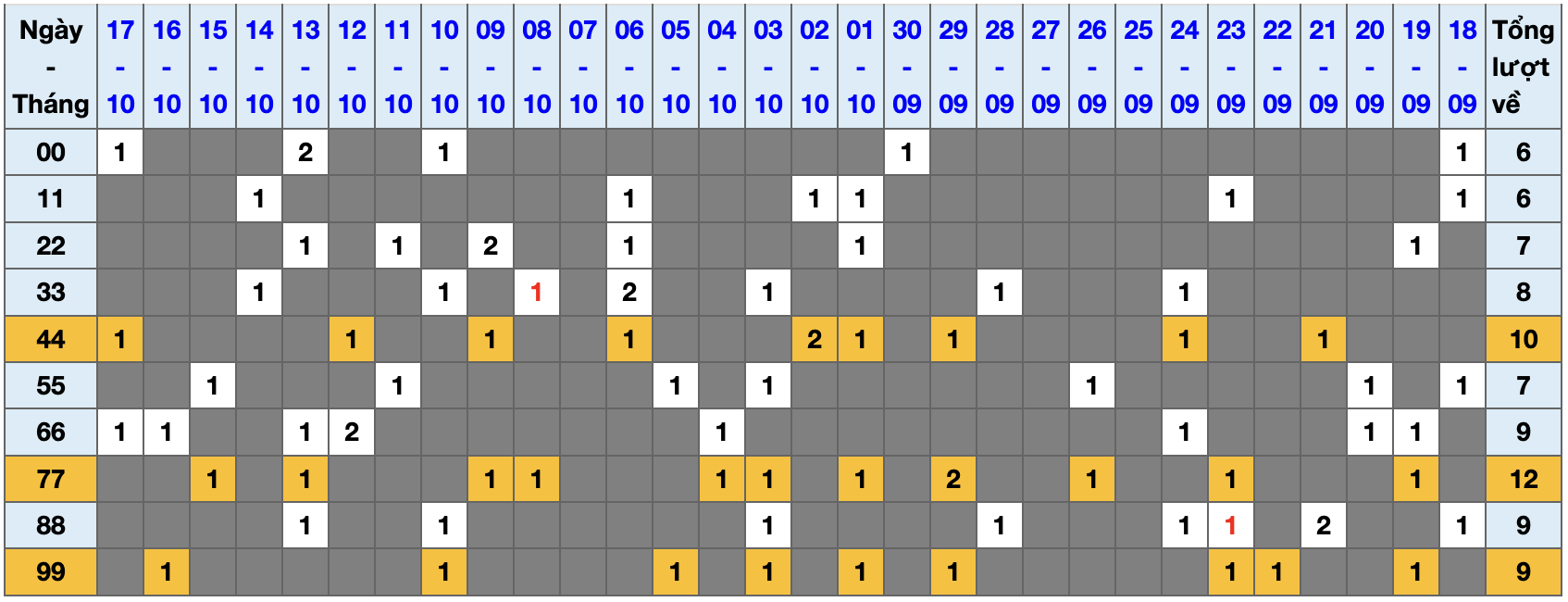 Thống kê kép XSMB 18102025 - Phân tích XSMB Thứ 7 hôm nay 1 Thống kê kép XSMB 18102025 - Phân tích XSMB Thứ 7 hôm nay 1