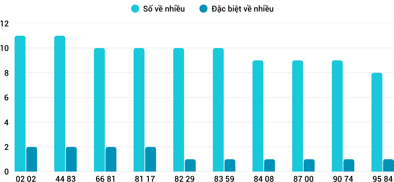 Thống kê XSMT 18102025 - Phân tích Xổ số Miền Trung 18-10 Thứ 7 1 Thống kê XSMT 18102025 - Phân tích Xổ số Miền Trung 18-10 Thứ 7 1