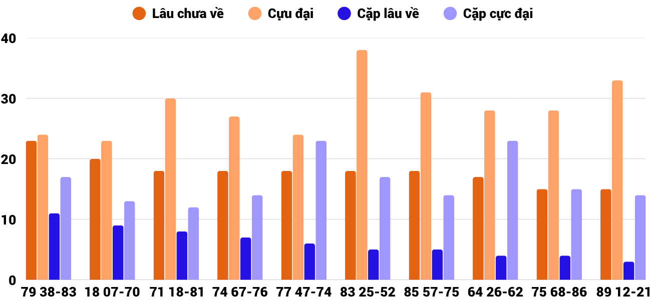 Thống kê XSMT 23102025 - Phân tích Xổ số Miền Trung 23-10 Thứ 5 2