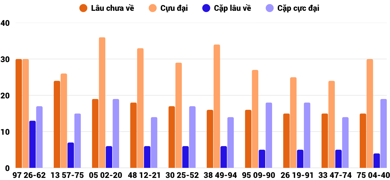 Thong-ke-cap-so-lau-chua-xuat-hien-xskh-22-10-2025 Thong-ke-cap-so-lau-chua-xuat-hien-xskh-22-10-2025