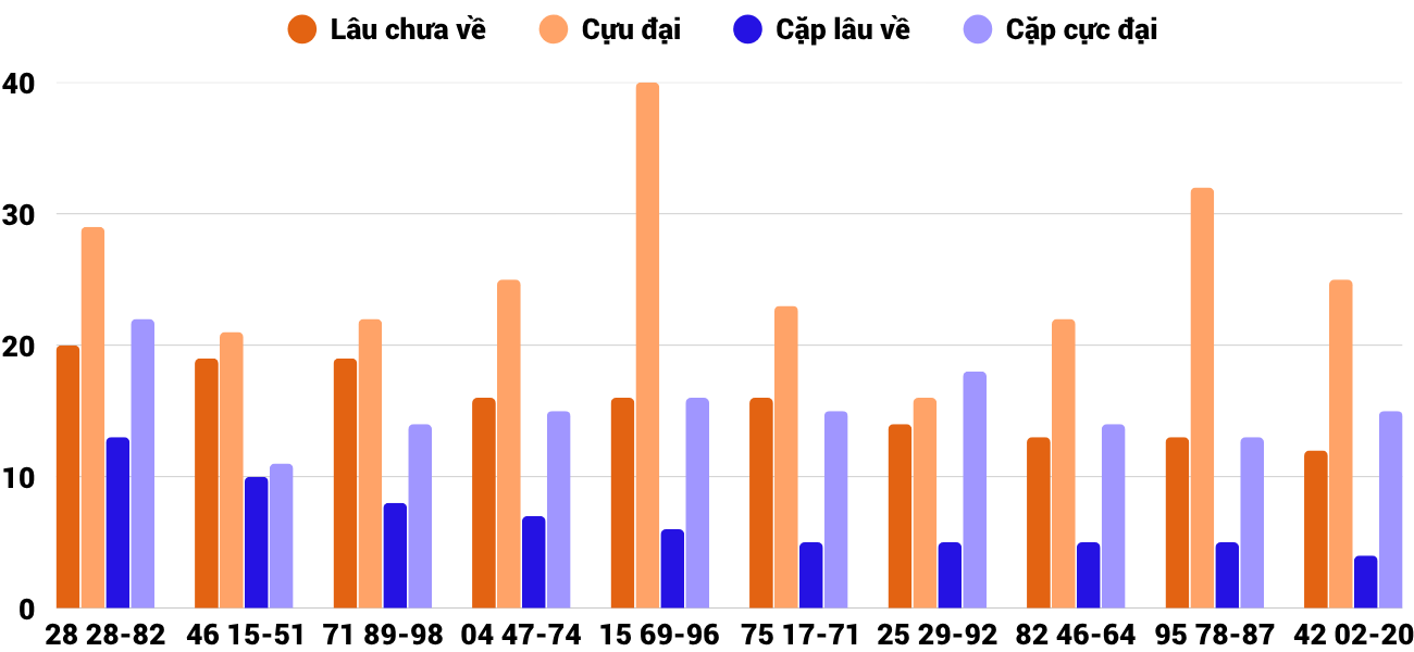 Thống kê XSMT 21102025 - Phân tích Xổ số Miền Trung 21-10 Thứ 3 4 Thống kê XSMT 21102025 - Phân tích Xổ số Miền Trung 21-10 Thứ 3 4