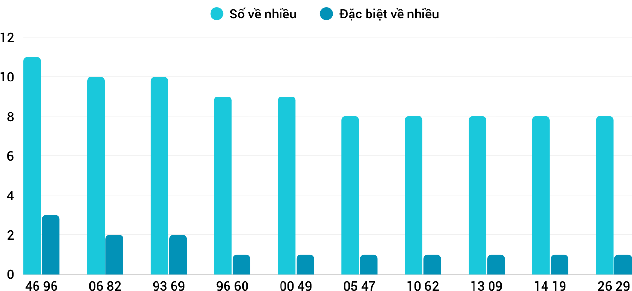 Thong-ke-nhieu-it-xsgl-24-10-2025