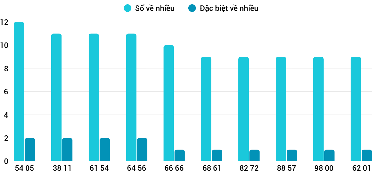 Thống kê XSMT 21102025 - Phân tích Xổ số Miền Trung 21-10 Thứ 3 3 Thống kê XSMT 21102025 - Phân tích Xổ số Miền Trung 21-10 Thứ 3 3