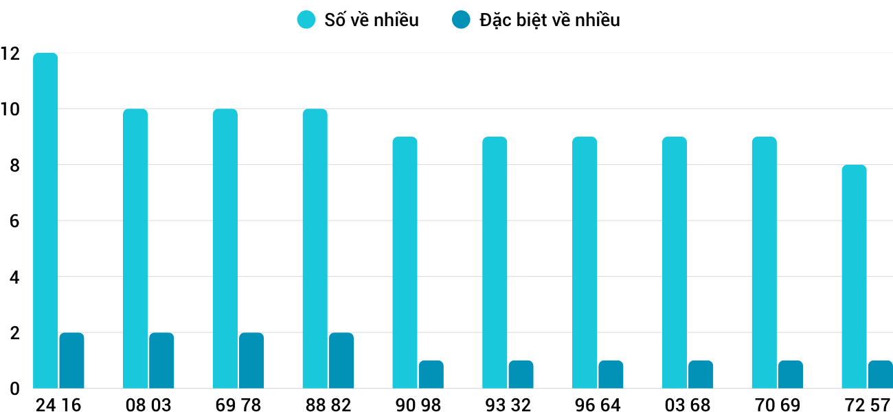 Thống kê XSMT 21102025 - Phân tích Xổ số Miền Trung 21-10 Thứ 3 1 Thống kê XSMT 21102025 - Phân tích Xổ số Miền Trung 21-10 Thứ 3 1