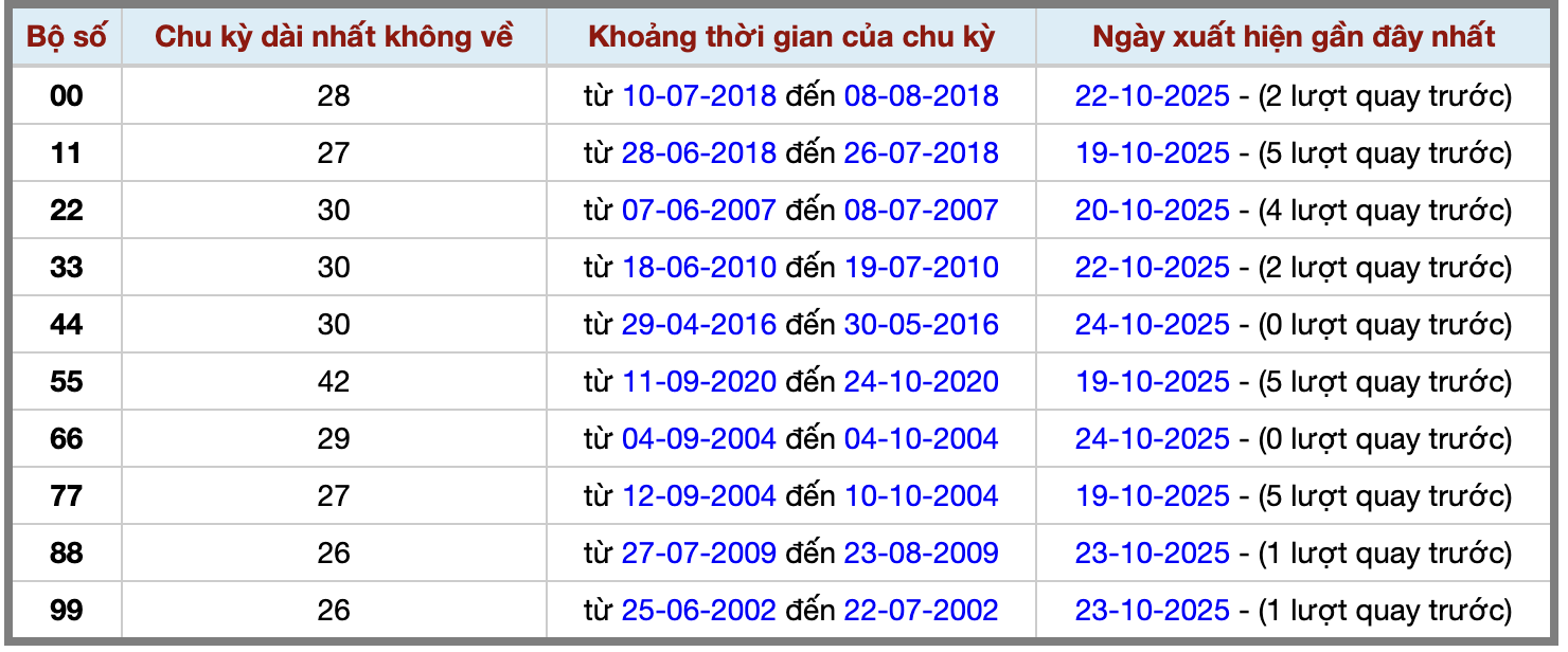 Thống kê kép XSMB 25102025 - Phân tích XSMB Thứ 7 hôm nay 2 Thống kê kép XSMB 25102025 - Phân tích XSMB Thứ 7 hôm nay 2