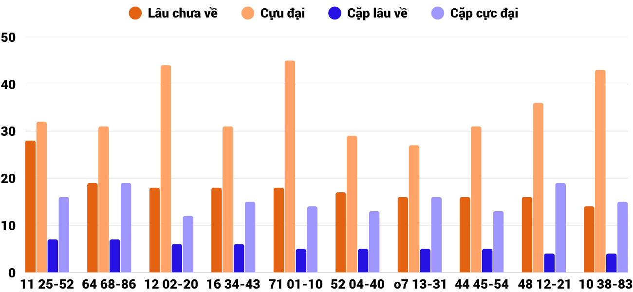 Thống kê XSMT 25102025 - Phân tích Xổ số Miền Trung 25-10 Thứ 7 6