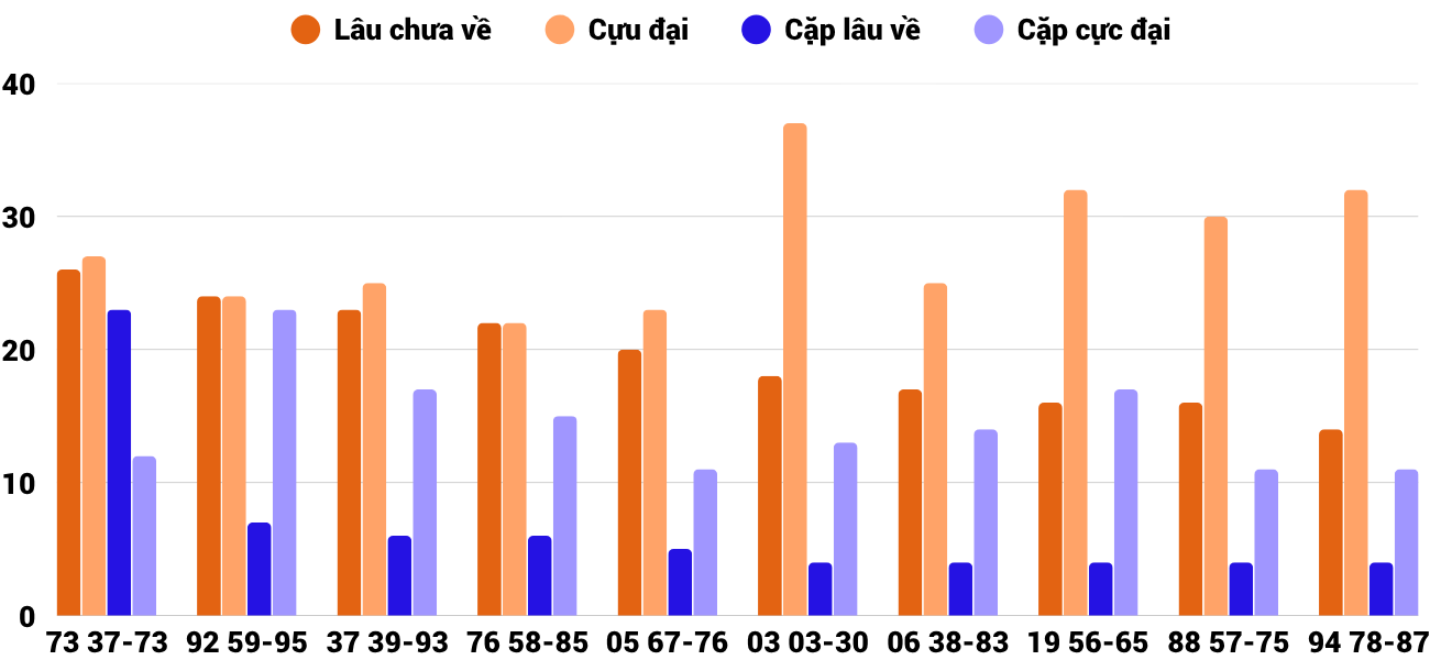 Thống kê XSMT 25102025 - Phân tích Xổ số Miền Trung 25-10 Thứ 7 4