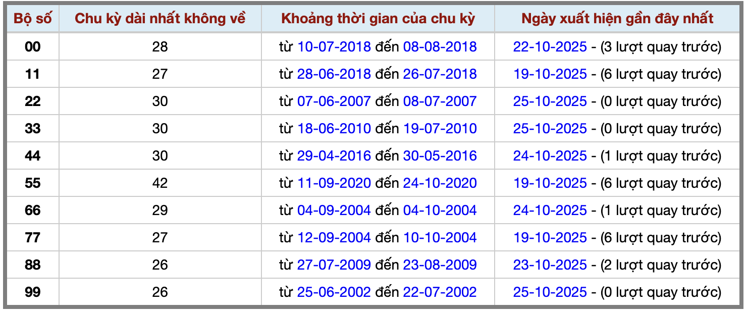 Thống kê kép XSMB 26102025 - Phân tích XSMB Chủ nhật hôm nay 2 Thống kê kép XSMB 26102025 - Phân tích XSMB Chủ nhật hôm nay 2
