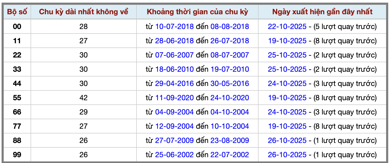 Thống kê kép XSMB 27102025 - Phân tích XSMB Thứ 2 hôm nay 2 Thống kê kép XSMB 27102025 - Phân tích XSMB Thứ 2 hôm nay 2