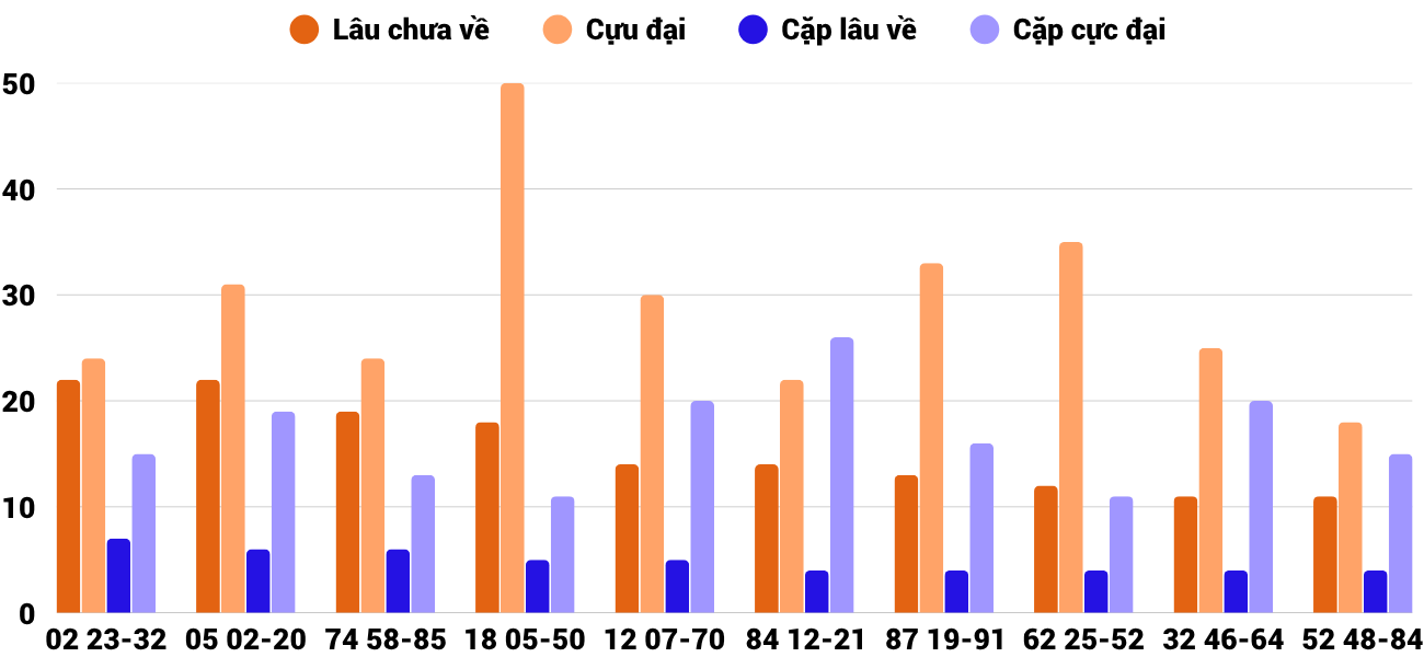 Thong-ke-cap-so-lau-chua-xuat-hien-xsgl-31-10-2025 Thong-ke-cap-so-lau-chua-xuat-hien-xsgl-31-10-2025