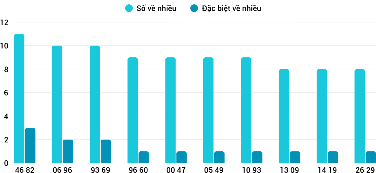 Thong-ke-nhieu-it-xsgl-31-10-2025 Thong-ke-nhieu-it-xsgl-31-10-2025