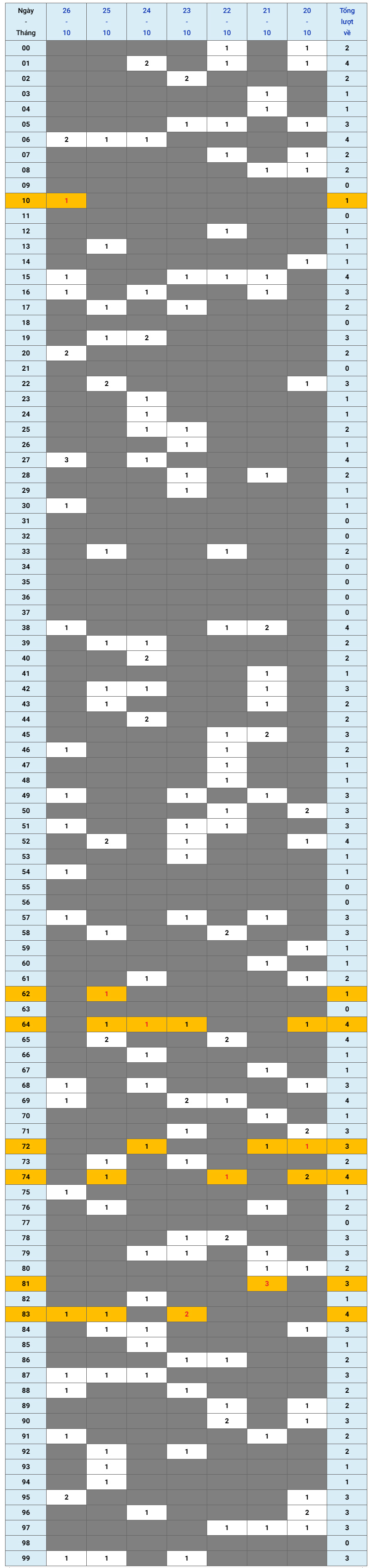 XSMB tuần qua có gì Tuần từ 20102025 đến 26102025 1 XSMB tuần qua có gì Tuần từ 20102025 đến 26102025 1