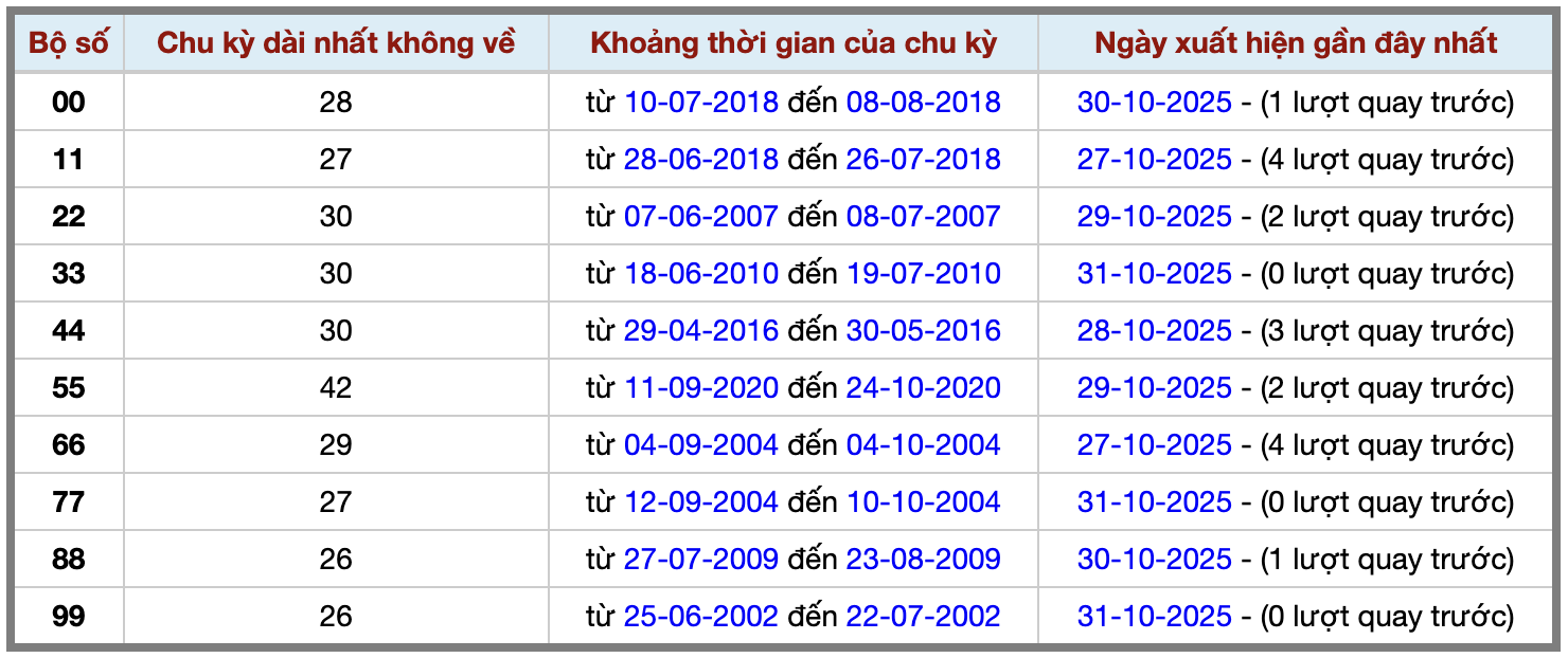 Thống kê kép XSMB 1112025 - Phân tích XSMB Thứ 7 hôm nay 2 Thống kê kép XSMB 1112025 - Phân tích XSMB Thứ 7 hôm nay 2