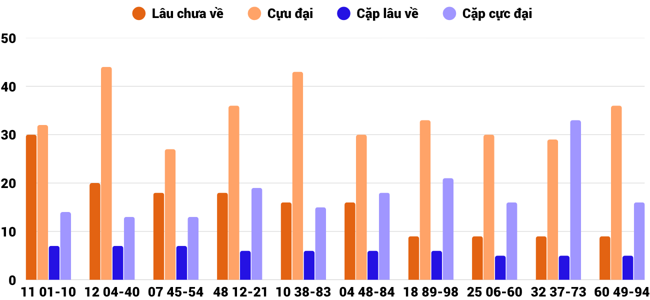 Thống kê XSMT 1112025 - Phân tích Xổ số Miền Trung 1-11 Thứ 7 6 Thống kê XSMT 1112025 - Phân tích Xổ số Miền Trung 1-11 Thứ 7 6