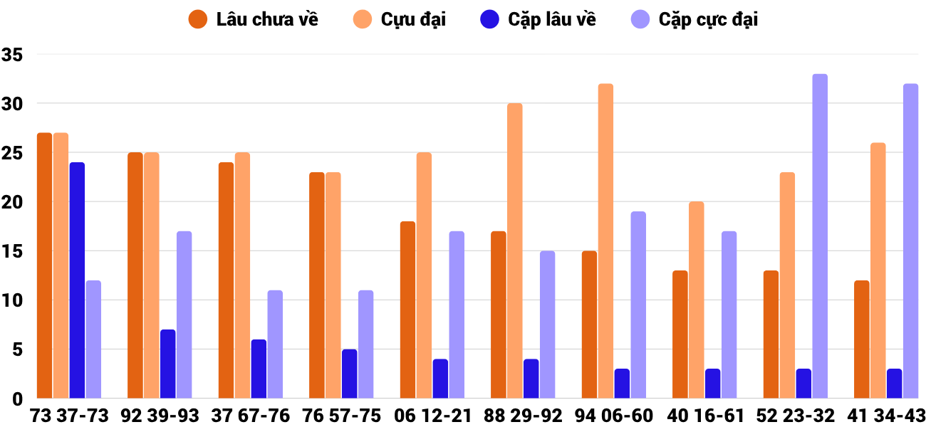 Thống kê XSMT 1112025 - Phân tích Xổ số Miền Trung 1-11 Thứ 7 4 Thống kê XSMT 1112025 - Phân tích Xổ số Miền Trung 1-11 Thứ 7 4