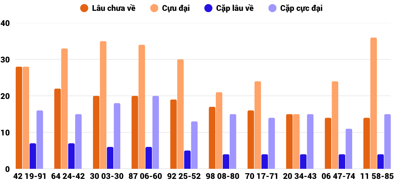 Thống kê XSMT 1112025 - Phân tích Xổ số Miền Trung 1-11 Thứ 7 2 Thống kê XSMT 1112025 - Phân tích Xổ số Miền Trung 1-11 Thứ 7 2