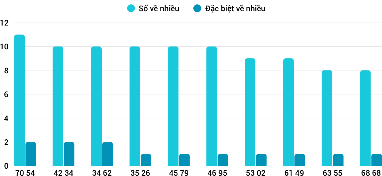 Thống kê XSMT 1112025 - Phân tích Xổ số Miền Trung 1-11 Thứ 7 5 Thống kê XSMT 1112025 - Phân tích Xổ số Miền Trung 1-11 Thứ 7 5