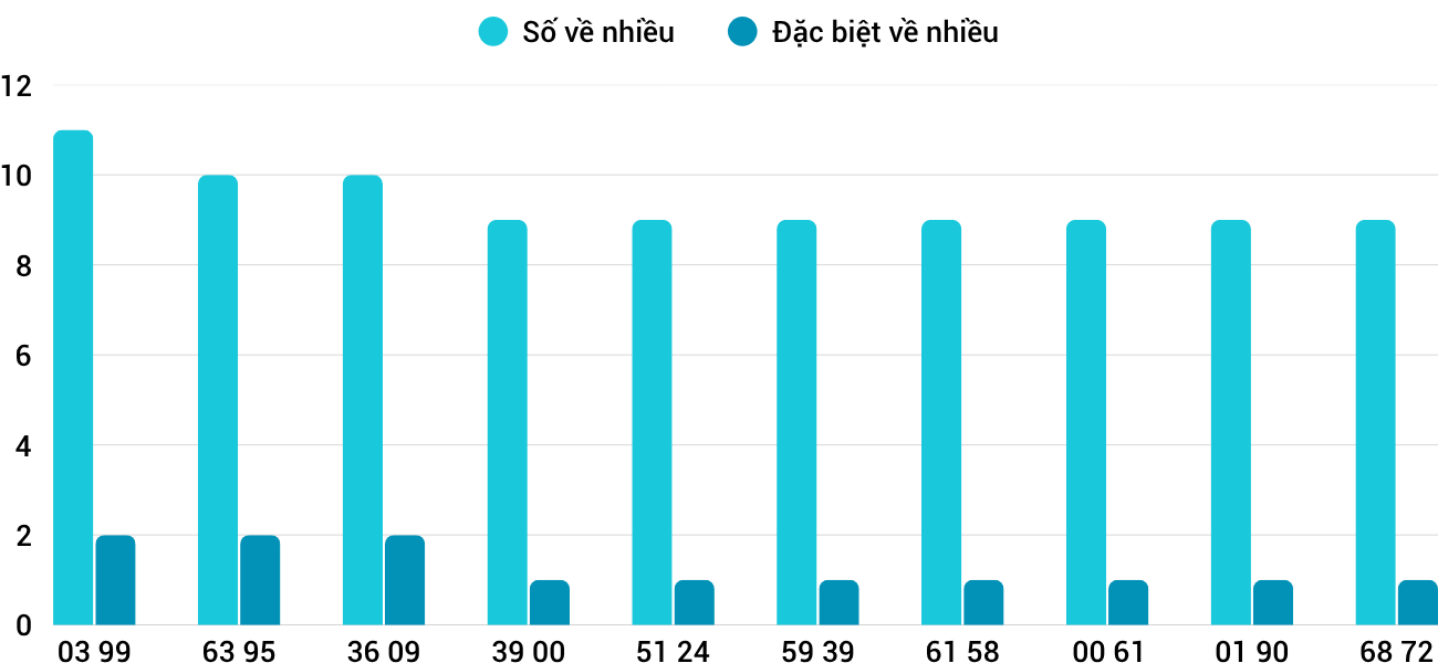 Thống kê XSMT 1112025 - Phân tích Xổ số Miền Trung 1-11 Thứ 7 3 Thống kê XSMT 1112025 - Phân tích Xổ số Miền Trung 1-11 Thứ 7 3