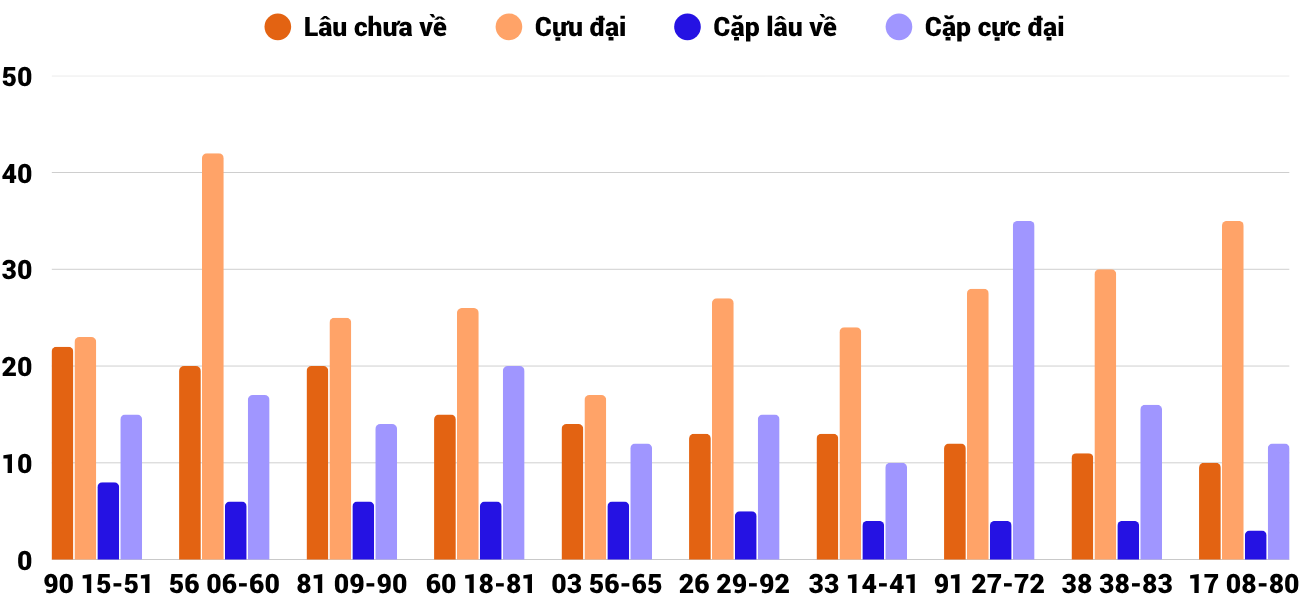 Thong-ke-nhieu-it-xspy-3-11-2025