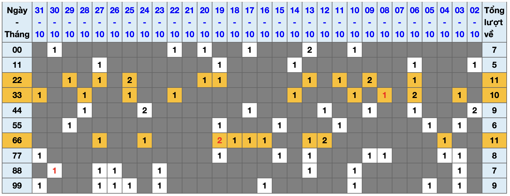 Thống kê kép XSMB 1112025 - Phân tích XSMB Thứ 7 hôm nay 1 Thống kê kép XSMB 1112025 - Phân tích XSMB Thứ 7 hôm nay 1