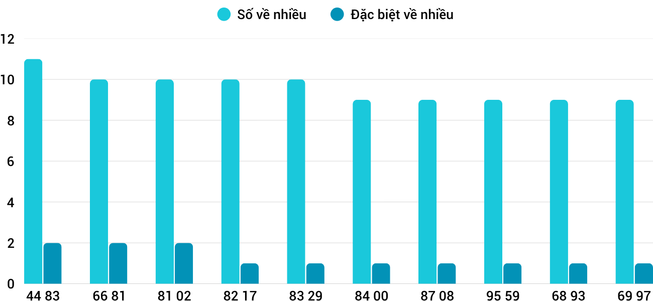 Thống kê XSMT 1112025 - Phân tích Xổ số Miền Trung 1-11 Thứ 7 1 Thống kê XSMT 1112025 - Phân tích Xổ số Miền Trung 1-11 Thứ 7 1