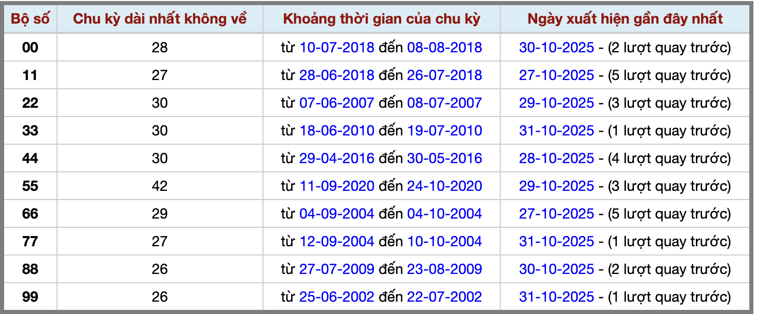 Thống kê kép XSMB 2112025 - Phân tích XSMB Chủ nhật hôm nay 2