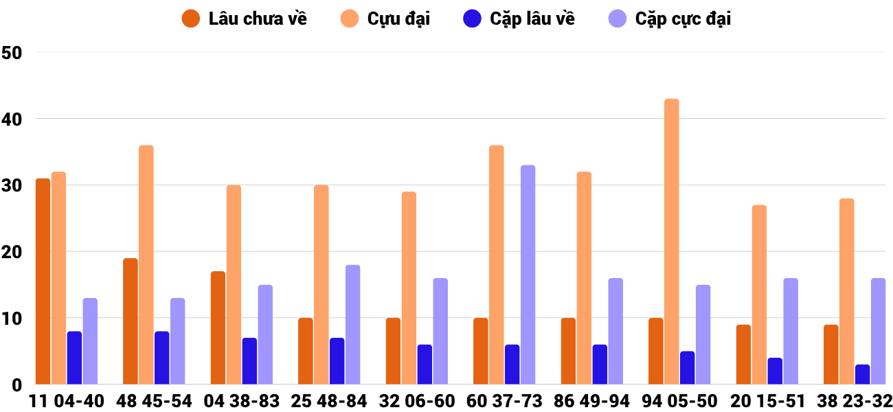 Thống kê XSMT 5112025 - Phân tích Xổ số Miền Trung 5-11 Thứ 4 4 Thống kê XSMT 5112025 - Phân tích Xổ số Miền Trung 5-11 Thứ 4 4