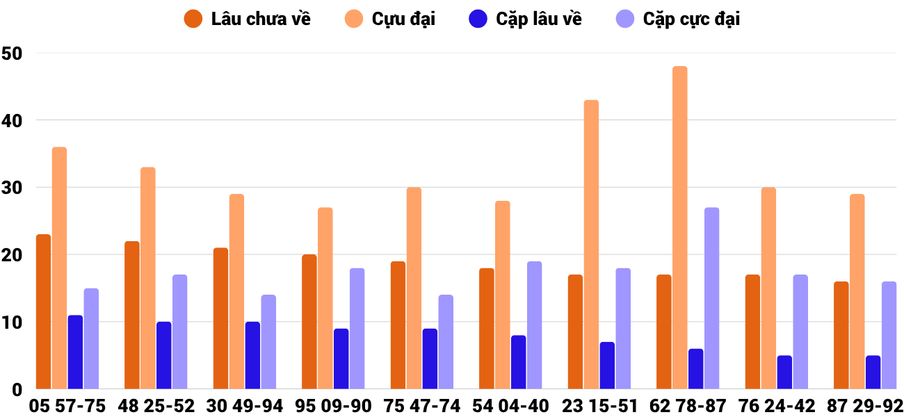 Thống kê XSMT 5112025 - Phân tích Xổ số Miền Trung 5-11 Thứ 4 2 Thống kê XSMT 5112025 - Phân tích Xổ số Miền Trung 5-11 Thứ 4 2