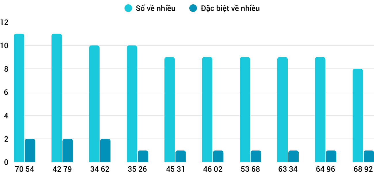 Thống kê XSMT 5112025 - Phân tích Xổ số Miền Trung 5-11 Thứ 4 3 Thống kê XSMT 5112025 - Phân tích Xổ số Miền Trung 5-11 Thứ 4 3