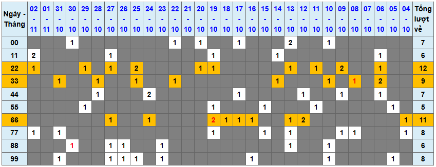 Thống kê kép XSMB 3112025 - Phân tích XSMB Thứ 2 hôm nay 1