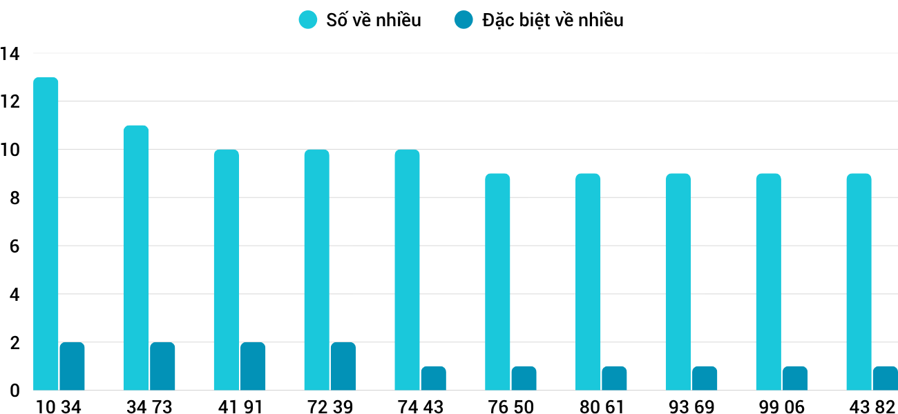 Thống kê XSMT 5112025 - Phân tích Xổ số Miền Trung 5-11 Thứ 4 1 Thống kê XSMT 5112025 - Phân tích Xổ số Miền Trung 5-11 Thứ 4 1