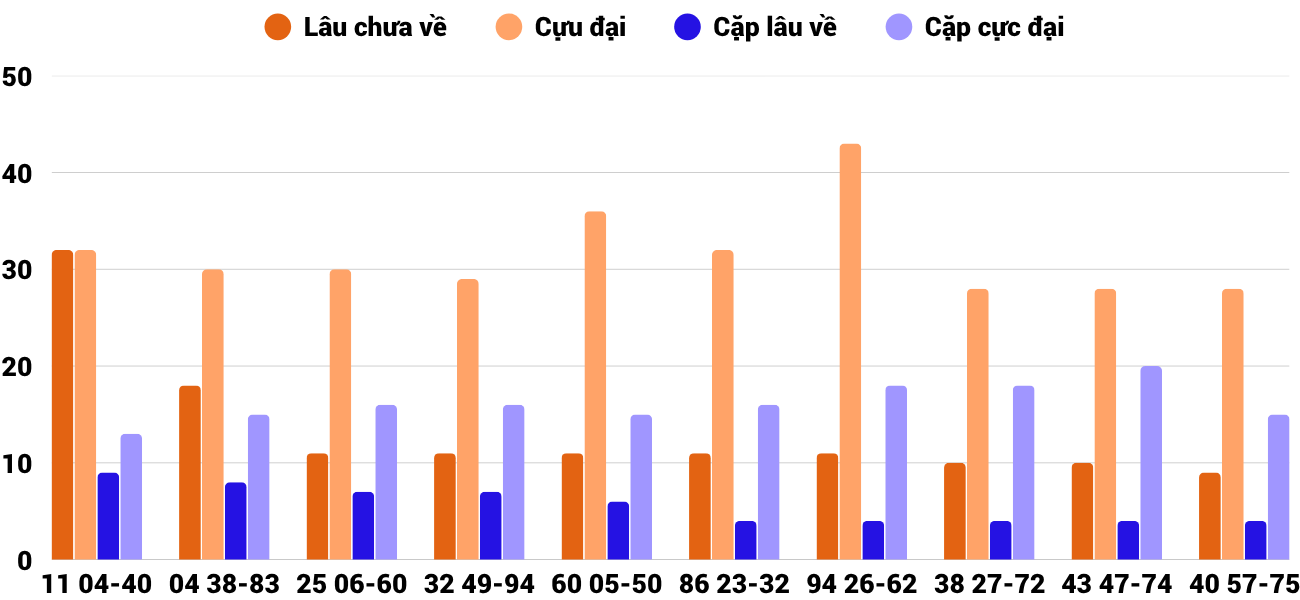 Thống kê XSMT 8112025 - Phân tích Xổ số Miền Trung 8-11 Thứ 7 6 Thống kê XSMT 8112025 - Phân tích Xổ số Miền Trung 8-11 Thứ 7 6