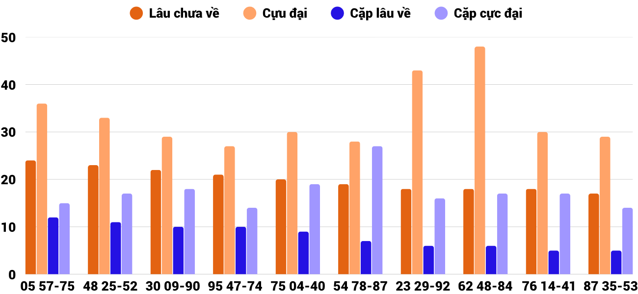 Thống kê XSMT 9112025 - Phân tích Xổ số Miền Trung 9-11 Chủ nhật 6