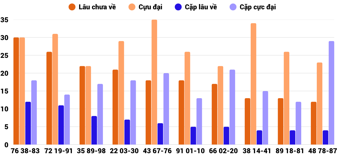 Thống kê XSMT 9112025 - Phân tích Xổ số Miền Trung 9-11 Chủ nhật 4