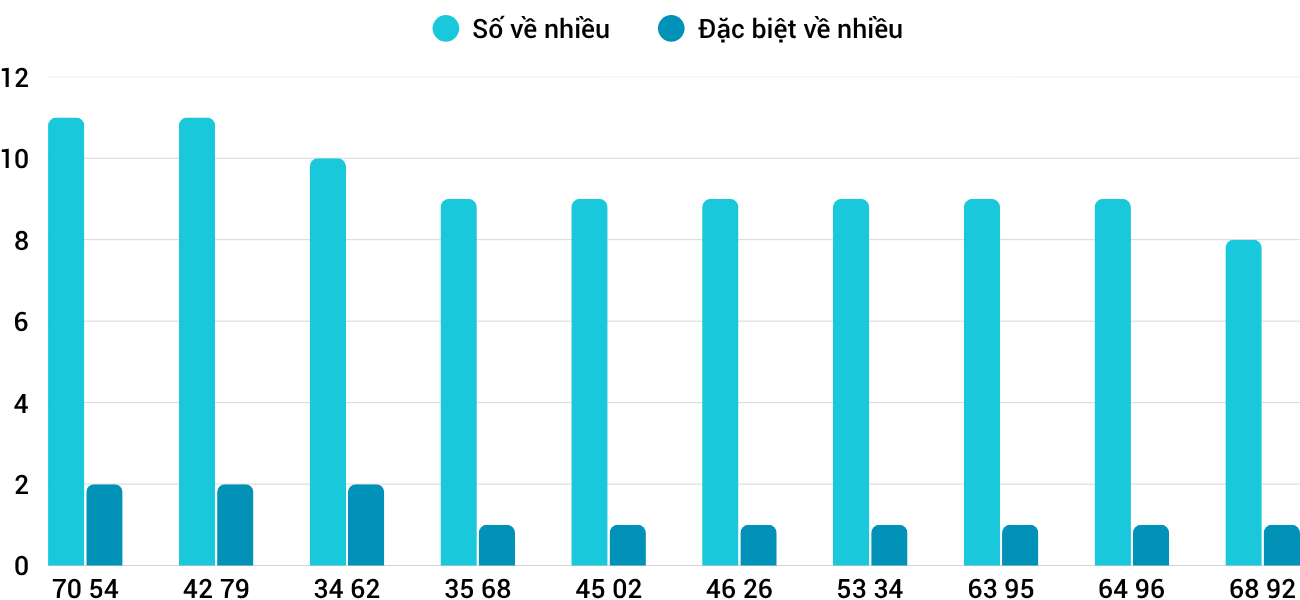 Thống kê XSMT 8112025 - Phân tích Xổ số Miền Trung 8-11 Thứ 7 5 Thống kê XSMT 8112025 - Phân tích Xổ số Miền Trung 8-11 Thứ 7 5