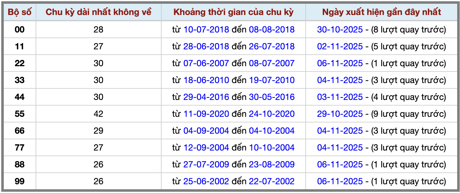 Thống kê kép XSMB 7112025 - Phân tích XSMB Thứ 6 hôm nay 2 Thống kê kép XSMB 7112025 - Phân tích XSMB Thứ 6 hôm nay 2