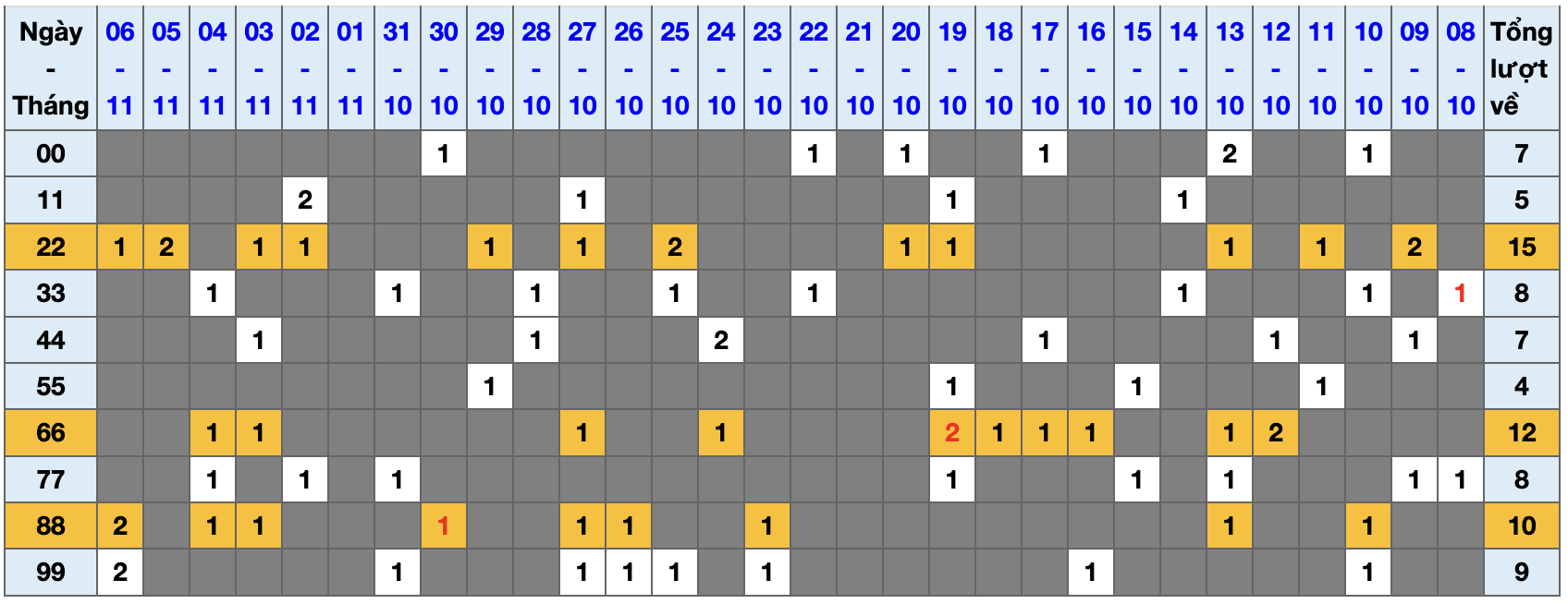 Thống kê kép XSMB 7112025 - Phân tích XSMB Thứ 6 hôm nay 1 Thống kê kép XSMB 7112025 - Phân tích XSMB Thứ 6 hôm nay 1
