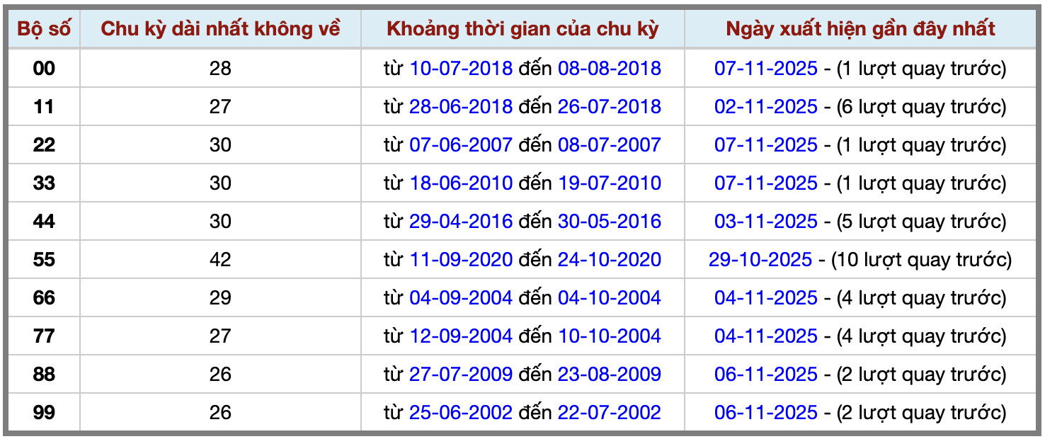 Thống kê kép XSMB 8112025 - Phân tích XSMB Thứ 7 hôm nay 2 Thống kê kép XSMB 8112025 - Phân tích XSMB Thứ 7 hôm nay 2