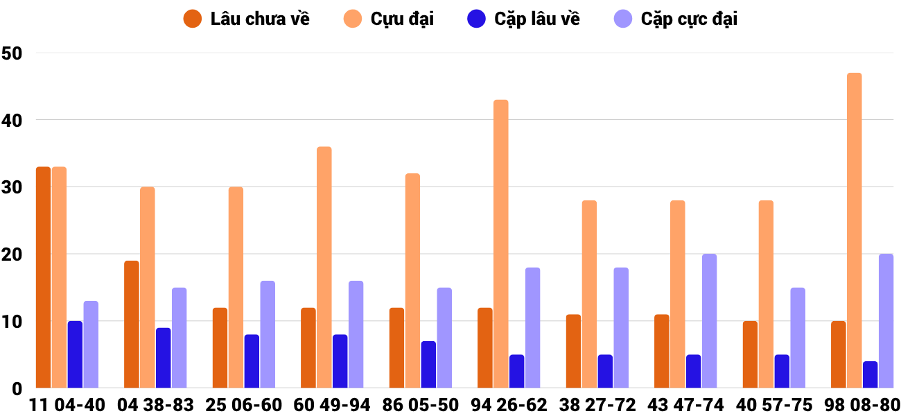 Thống kê XSMT 12112025 - Phân tích Xổ số Miền Trung 12-11 Thứ 4 4 Thống kê XSMT 12112025 - Phân tích Xổ số Miền Trung 12-11 Thứ 4 4