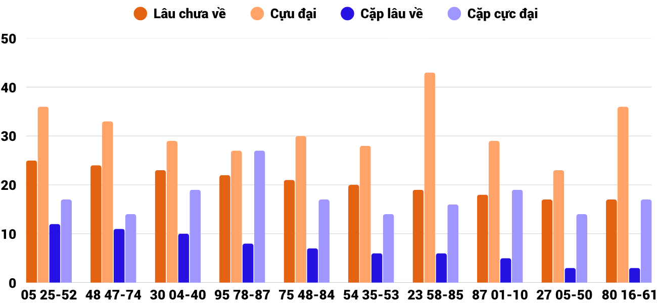Thống kê XSMT 12112025 - Phân tích Xổ số Miền Trung 12-11 Thứ 4 2 Thống kê XSMT 12112025 - Phân tích Xổ số Miền Trung 12-11 Thứ 4 2