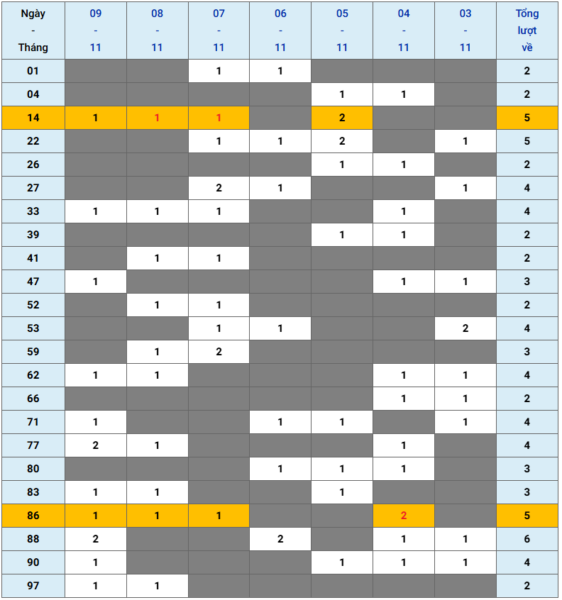 XSMB tuần qua có gì Tuần từ 3112025 đến 9112025 3