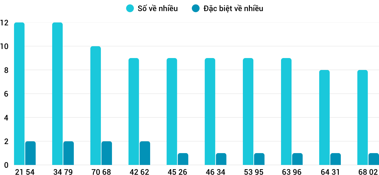 Thống kê XSMT 12112025 - Phân tích Xổ số Miền Trung 12-11 Thứ 4 3 Thống kê XSMT 12112025 - Phân tích Xổ số Miền Trung 12-11 Thứ 4 3